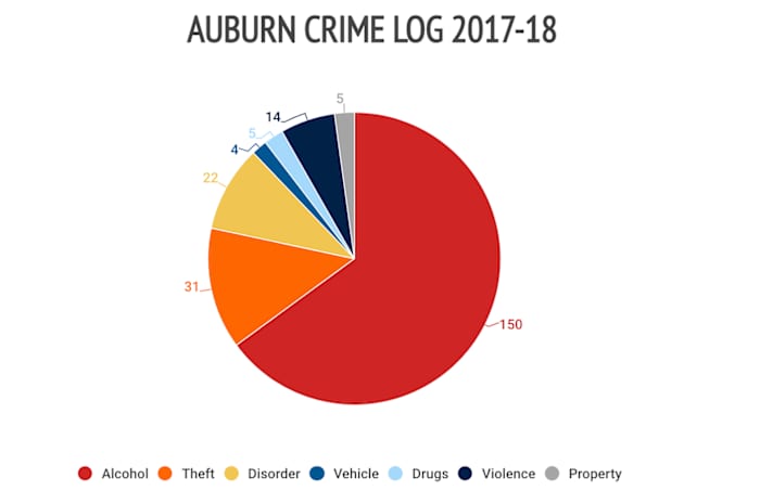 22auburn-crime-log.jpg
